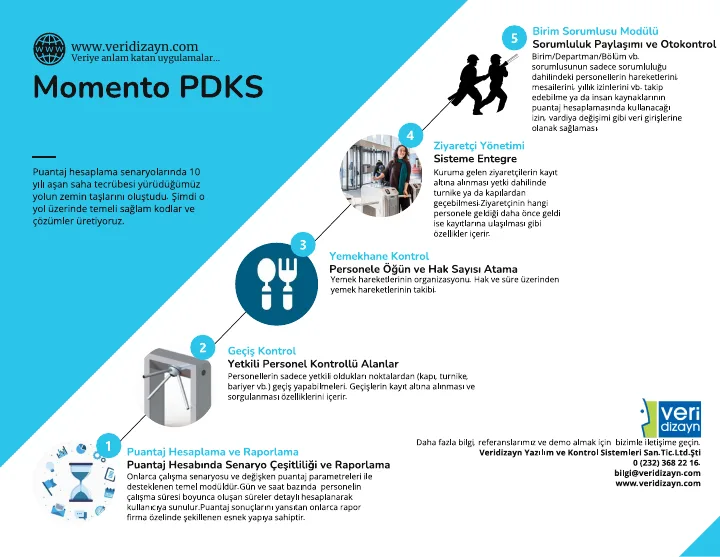 Momento PDKS doküman önizleme 3
