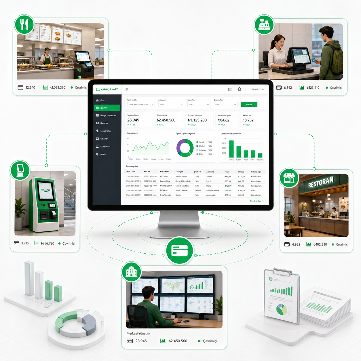 SnapKart - Çoklu lokasyon desteği