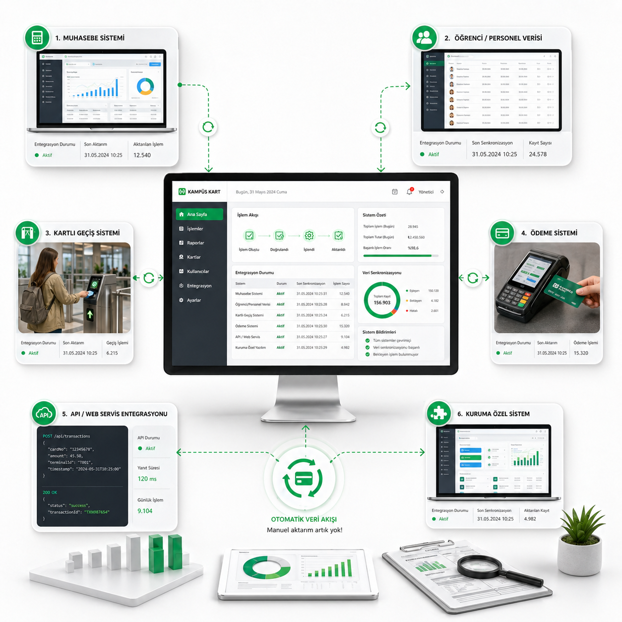 SnapKart - Entegrasyon ve API desteği