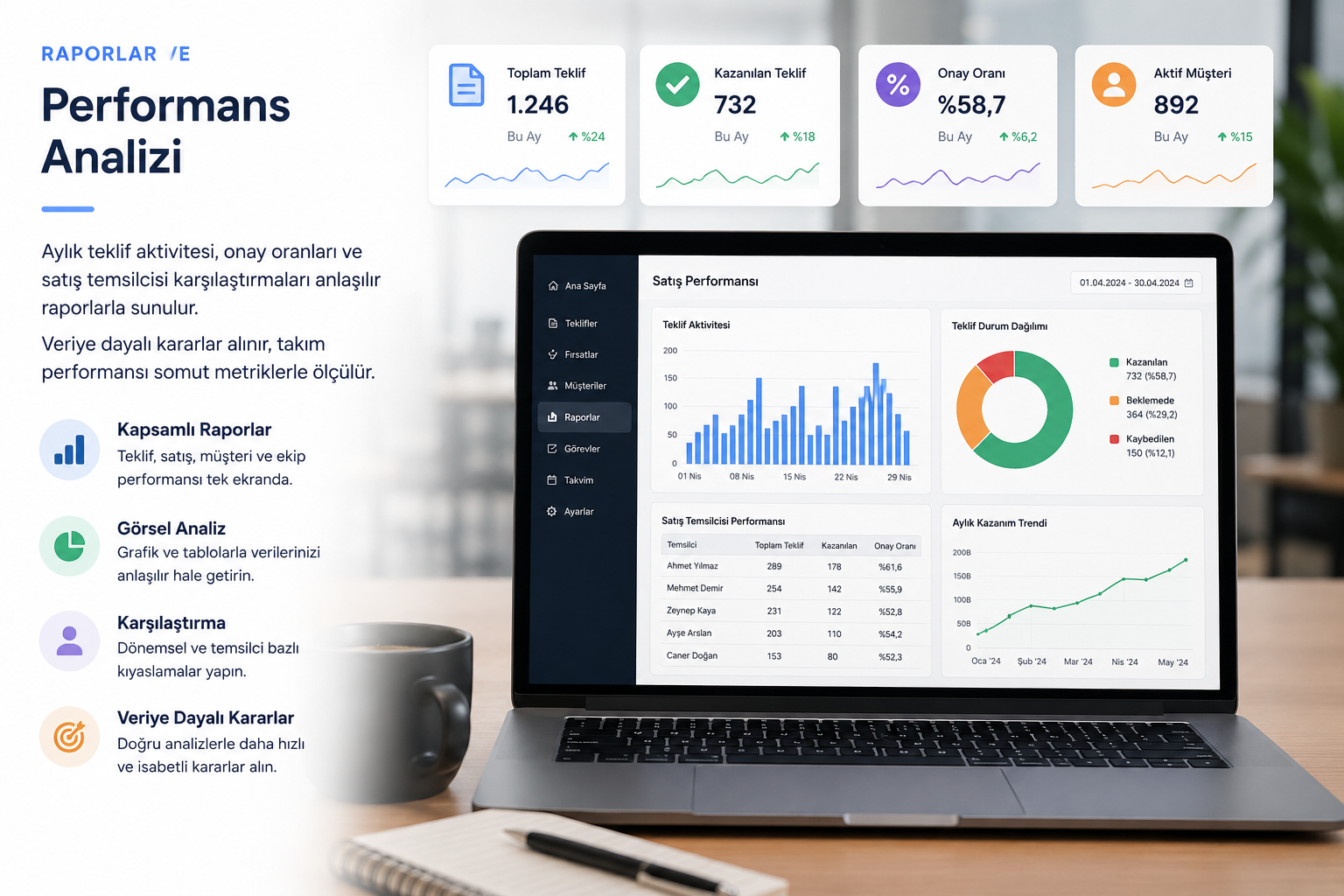 Veridizayn CRM - Raporlar & Analiz