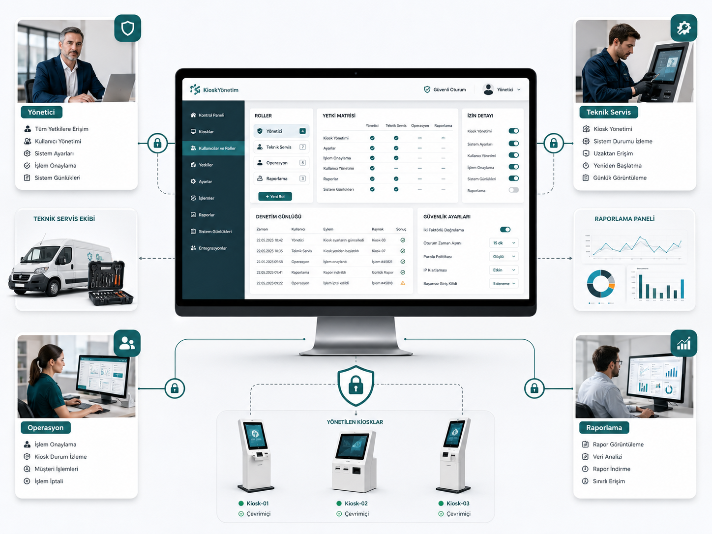 VPoint - Rol bazlı yetkilendirme